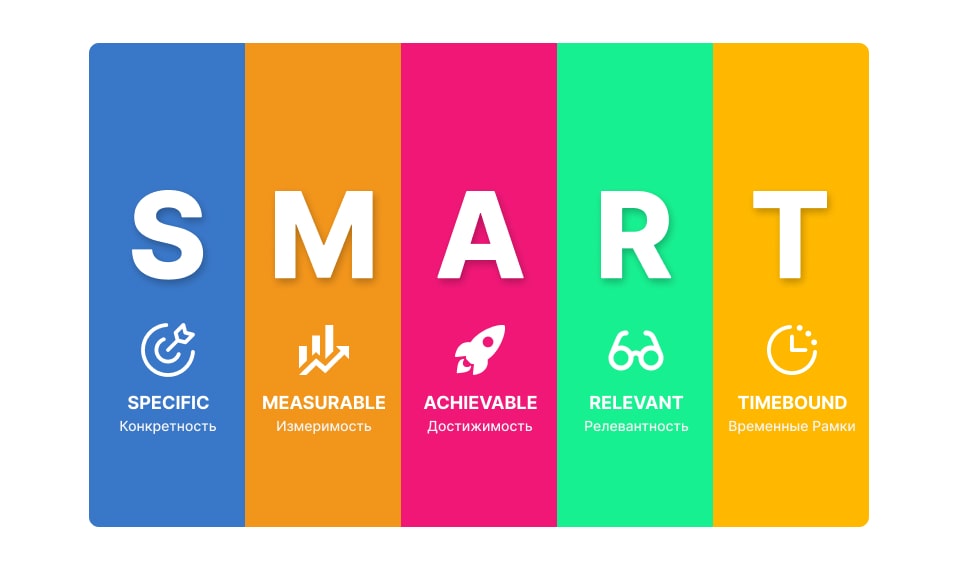 Метод SMART