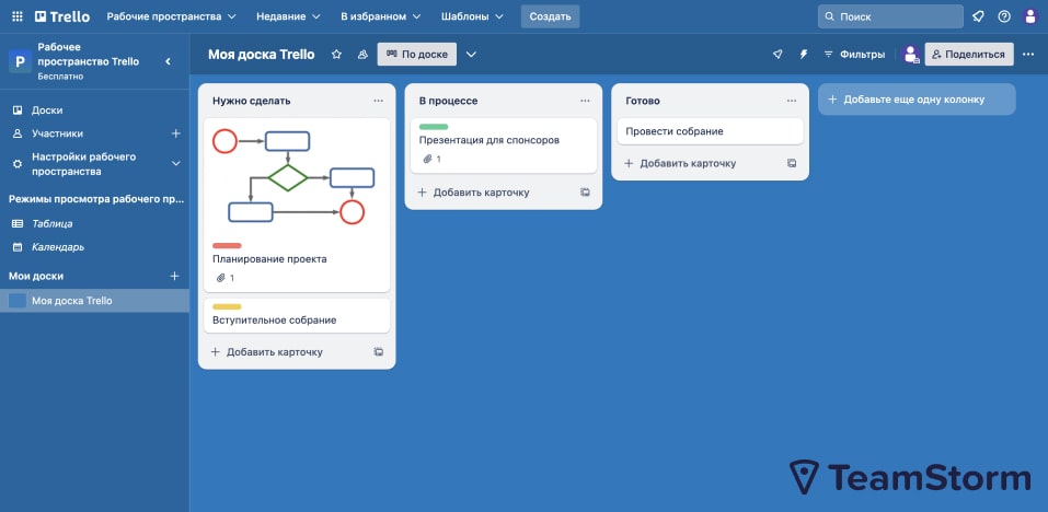 Доска Trello