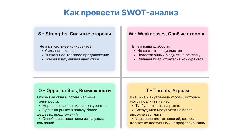 Как провести SWOT-анализ