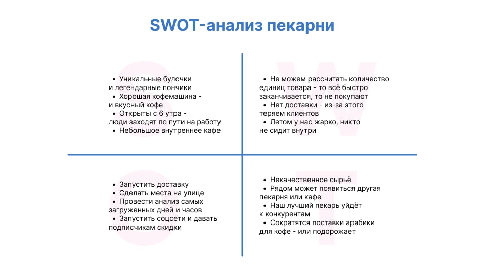 SWOT-анализ пекарни