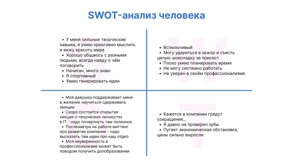 SWOT-анализ личности