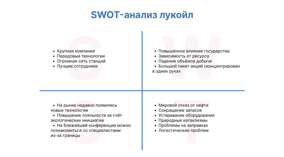 SWOT-анализ Лукойл