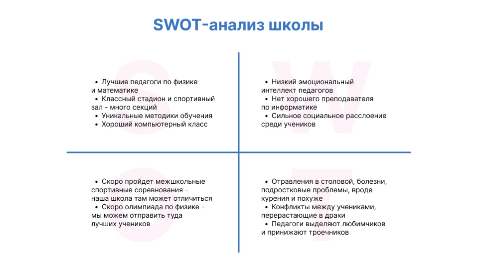 SWOT-анализ образовательной организации