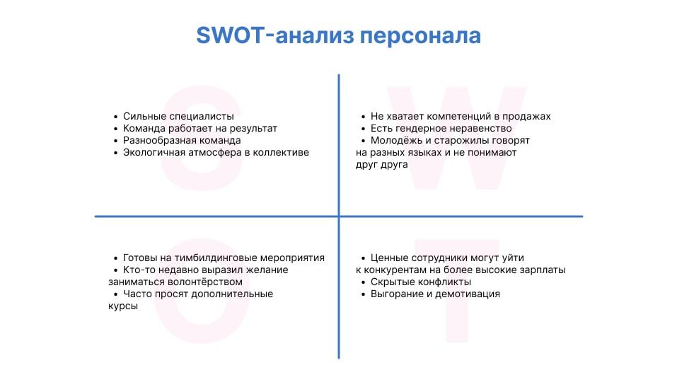 SWOT-анализ персонала