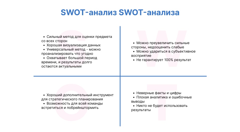 Анализ SWOT-анализа