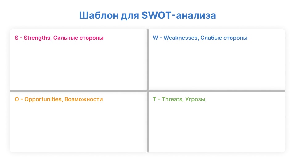 SWOT-анализ шаблон