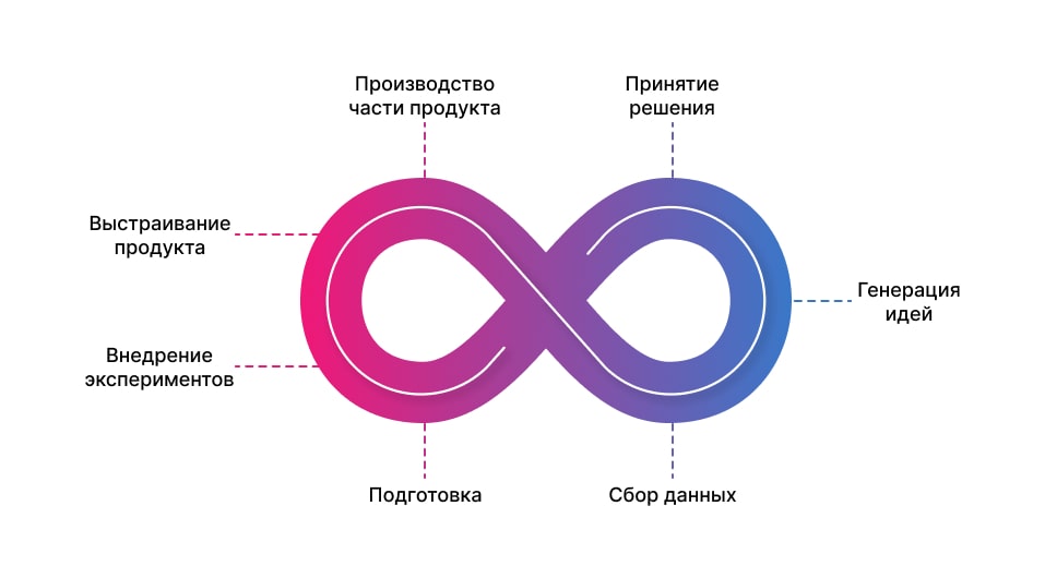 Agile подход