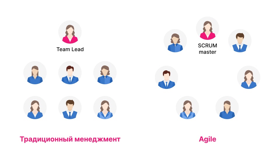 Принципы Agile