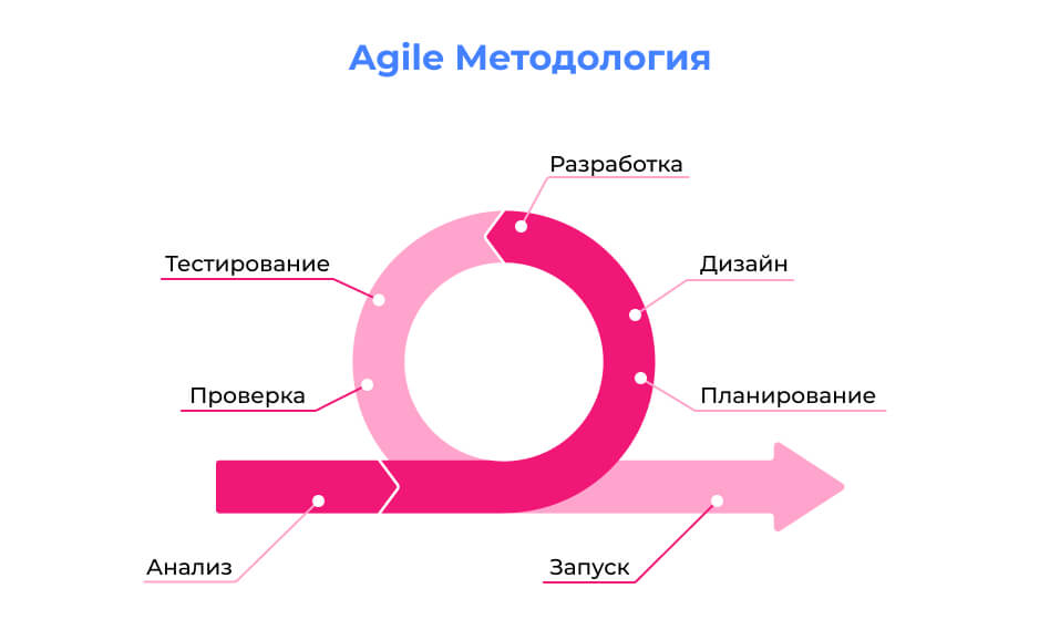 подход agile