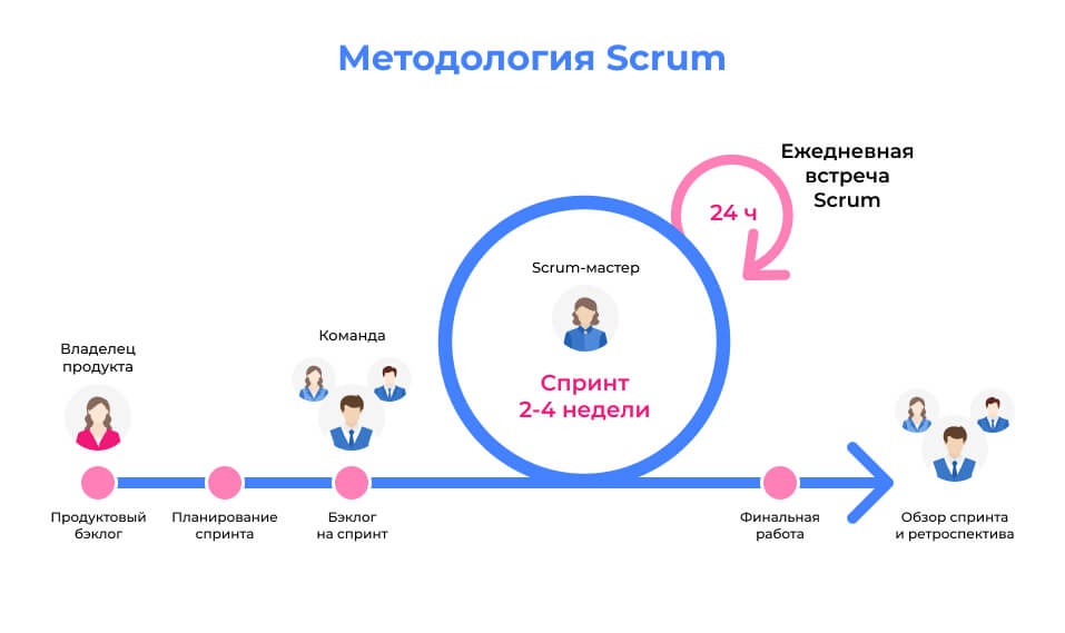 scrum что это