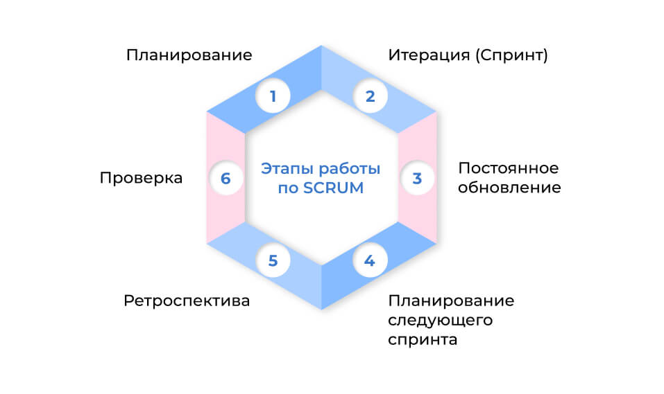 scrum что это