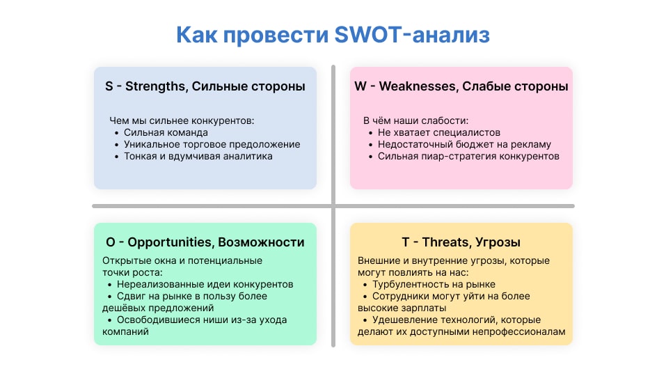 SWOT анализ предприятия