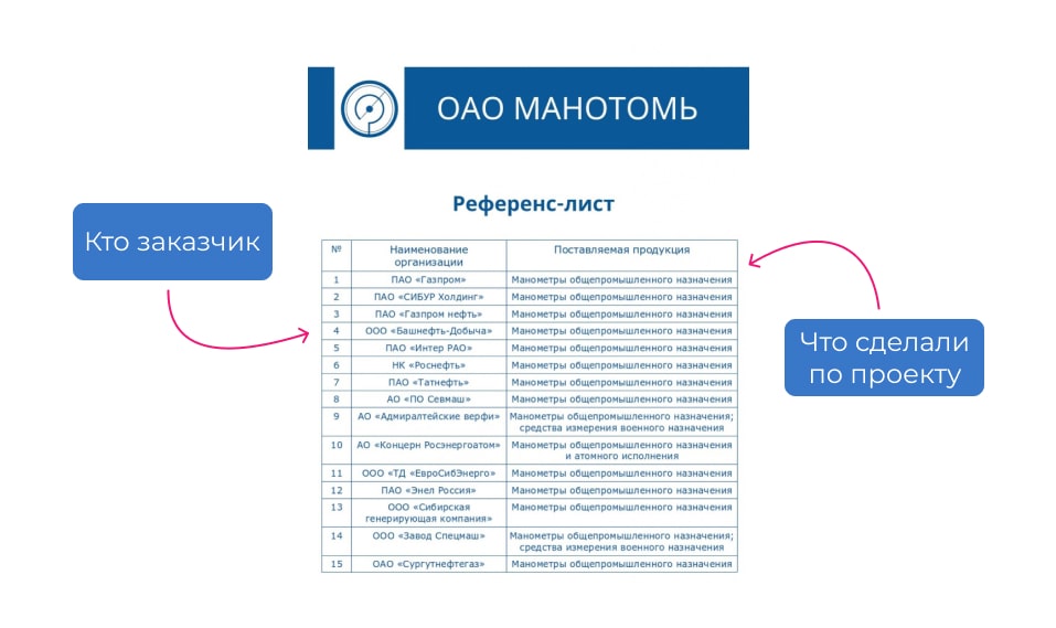 Референс лист пример