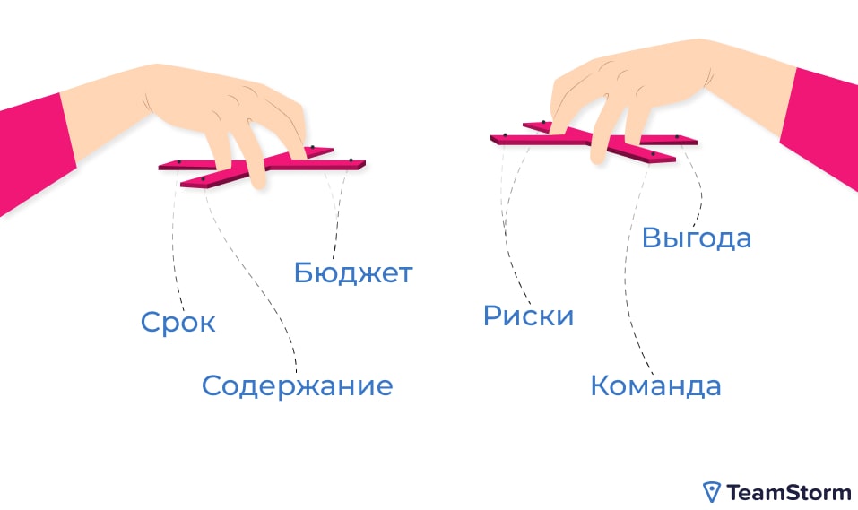 Управление проектами
