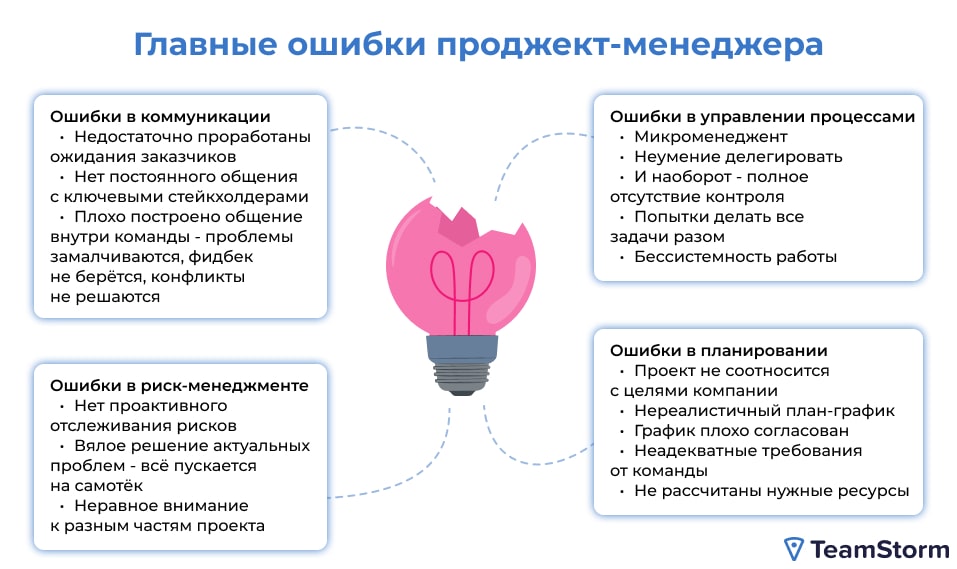 проблемы в управлении проектами
