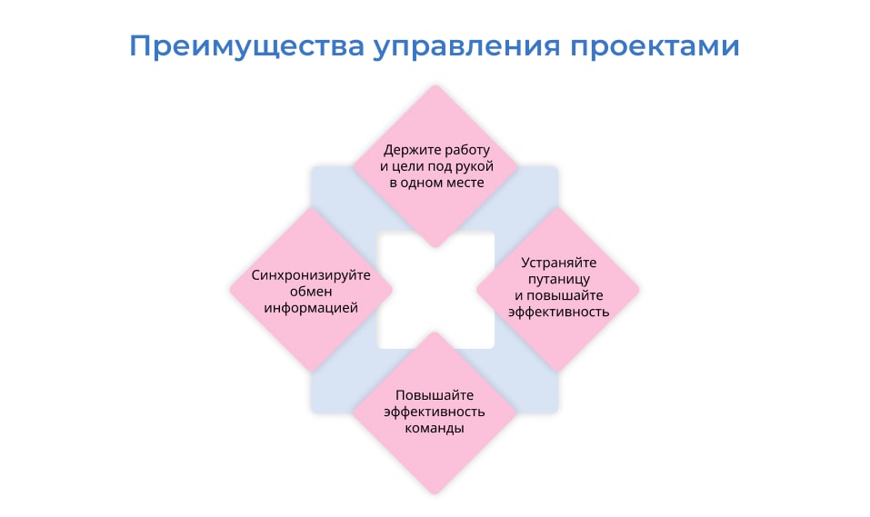 принципы жизненного цикла проекта