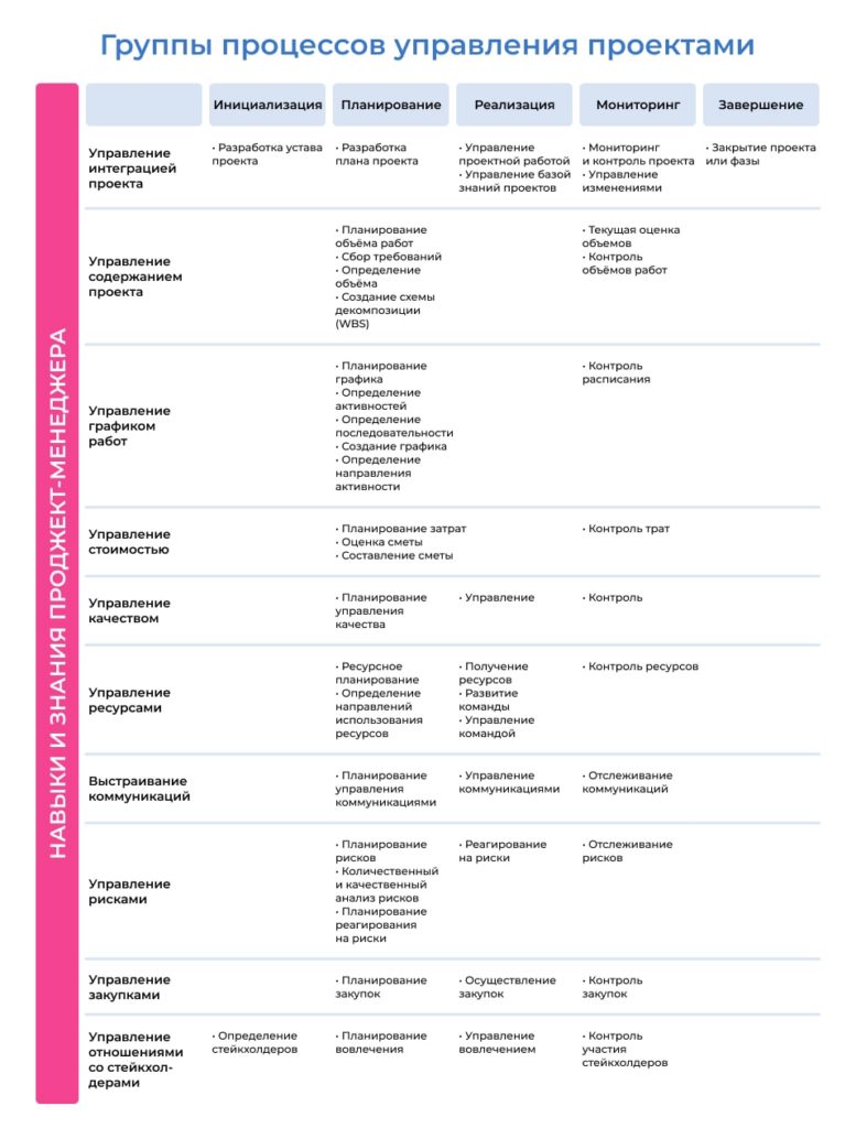 навыки проектного менеджера