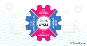 Что такое цикл Деминга (PDCA) и зачем он нужен: разбор этапов