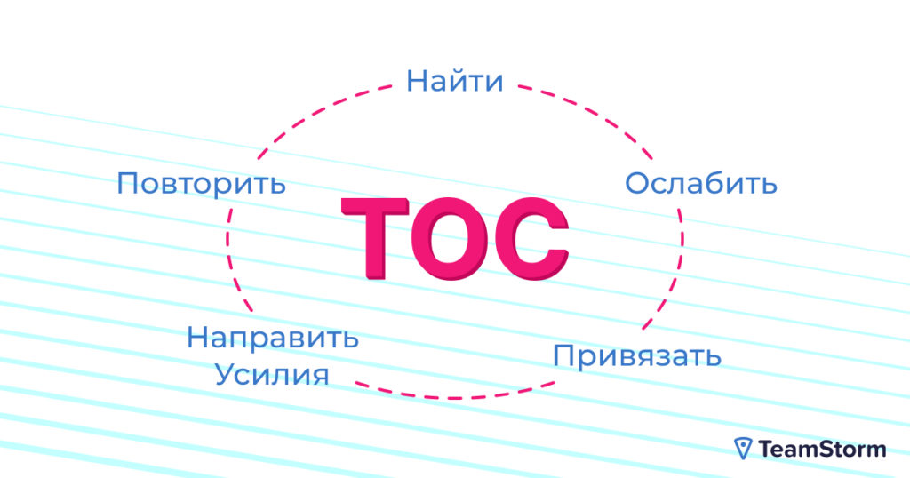 Теория ограничений в действии: как повысить эффективность разработки продуктов и бизнеса