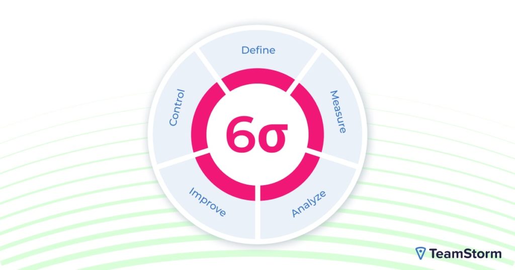 Шесть сигм (Six Sigma): что это, принципы и методы