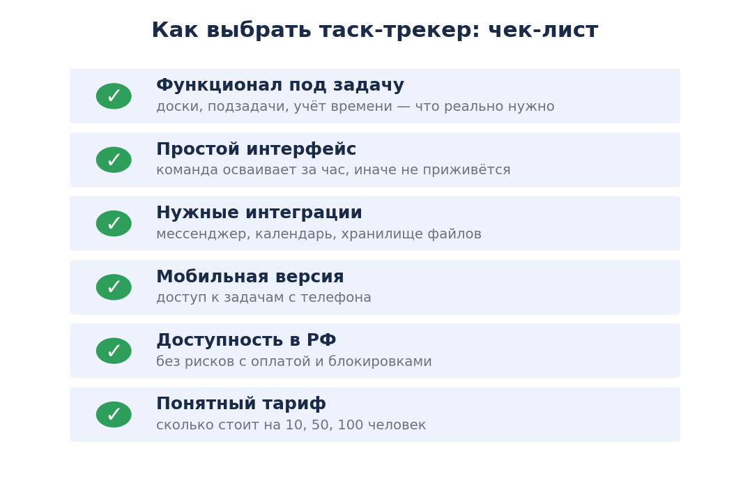 Критерии выбора таск-трекера